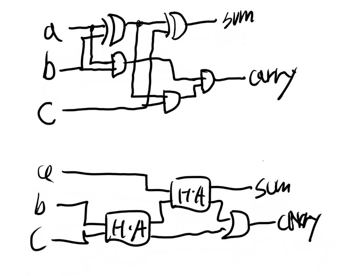 Full-Adder